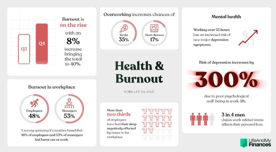 work life balance infographic